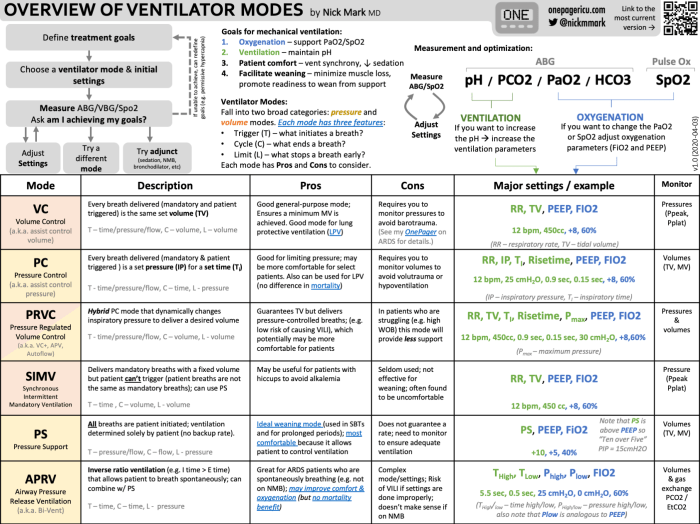 Icu one pager acid base