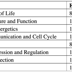 Ap bio unit 6 cheat sheet