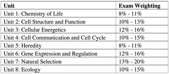 Ap bio unit 6 cheat sheet