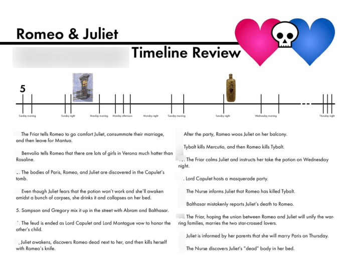 Timeline for romeo and juliet