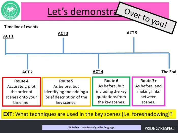 Timeline for romeo and juliet