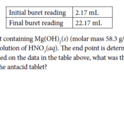 Ap chem 2018 practice exam