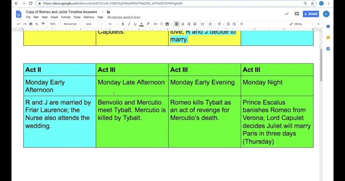 Timeline for romeo and juliet