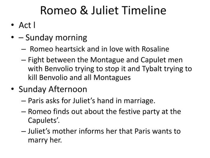 Juliet romeo timeline freshmen according